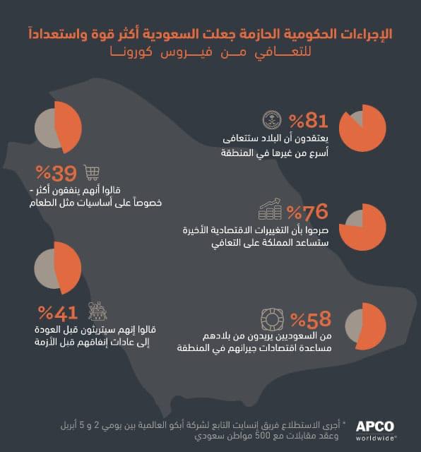 سمو الأمير فيصل بن بندر يوافق على مبادرة الزم بيتك بنيان معاك 2 لجمعية بنيان الخيرية