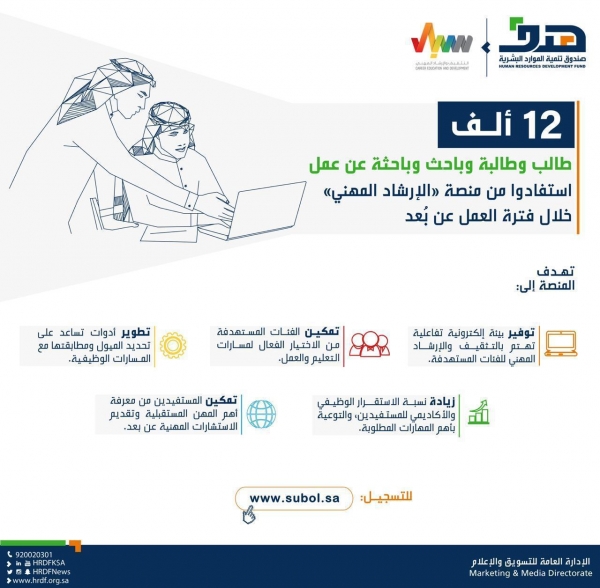 مبادرة دعم التوظيف تدعم أجور السعوديين بالمدارس الأهلية وكافة المنشآت