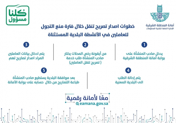 البيئة تفسح أكثر من 40 ألف رأس من الضأن قادمة من إسبانيا