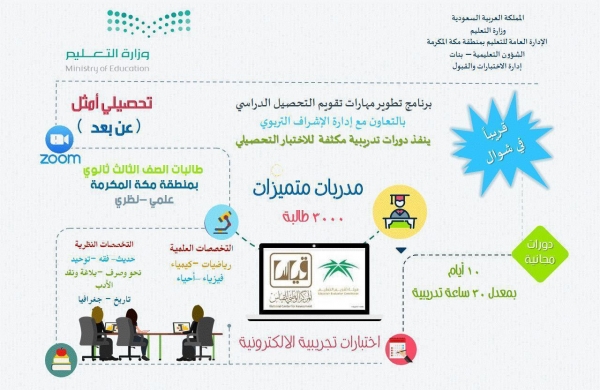 القبض على ثلاثة مواطنين قاموا بالسطو على أحد المنازل شمال الرياض
