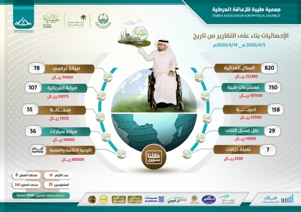 التجمع الصحي الأول بالشرقية : بـ 6 لغات تثقيف وتوعية الجاليات في دور الضيافة