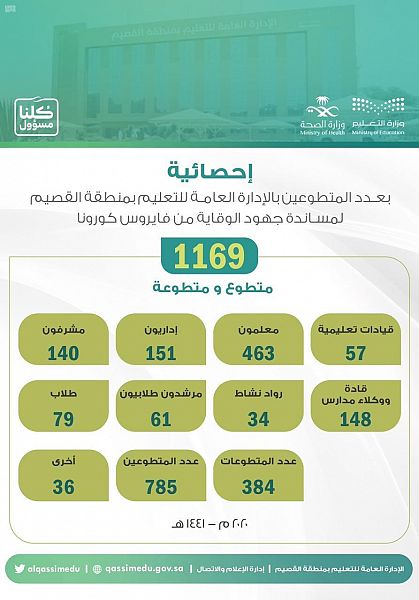 إطلاق سراح 75 نزيلاً في مختلف سجون الحدود الشمالية بمناسبة شهر رمضان المبارك