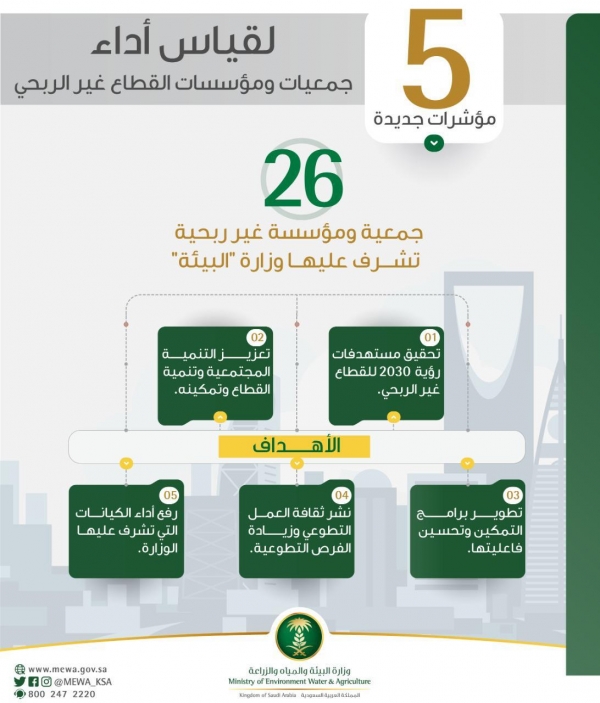 الصناعات العسكرية تستعرض مع الجهات العسكرية والأمنية خطة البحوث والتقنيات العسكرية