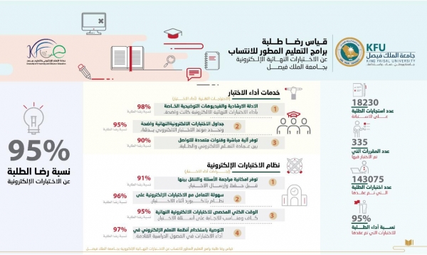 فرق الدفاع المدني بجدة تخمد حريق بمنزل شعبي بحي الربوة