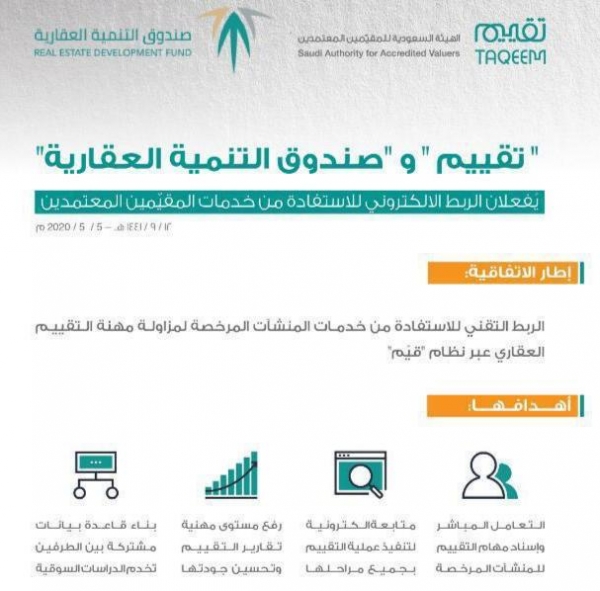 اعتماد لائحة الحد من التجمّعات التي تسهم في تفشي ونقل فيروس كورونا وتصنيف المخالفات والعقوبات المقررة بحقها