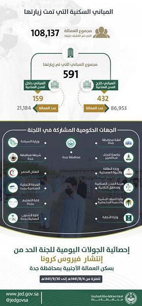 حالة الطقس المتوقعة اليوم الأربعاء