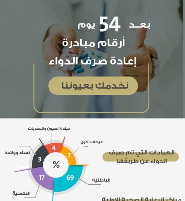 النجم العالمي سنوب دوغ يشارك ببطولة لاعبون بلا حدود