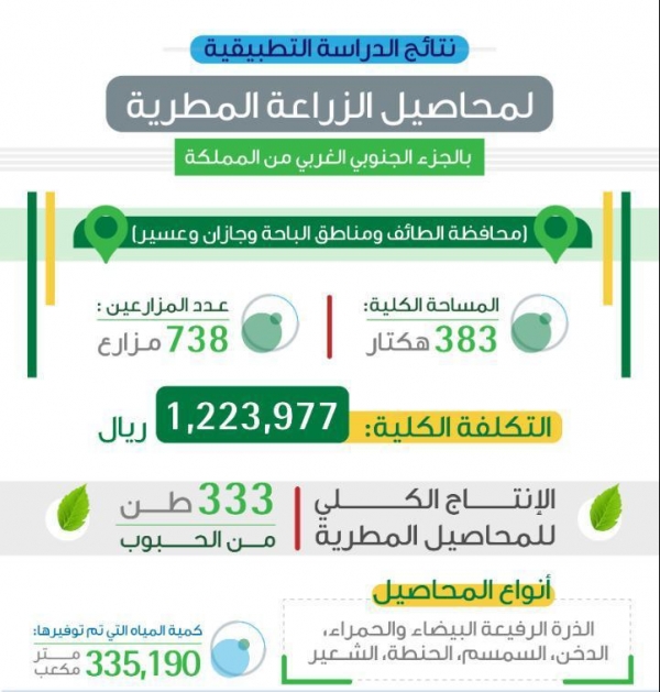 طيران ناس للموظفين: دعم حكومتنا وتفانيكم يساهمان في استمرار ريادتنا