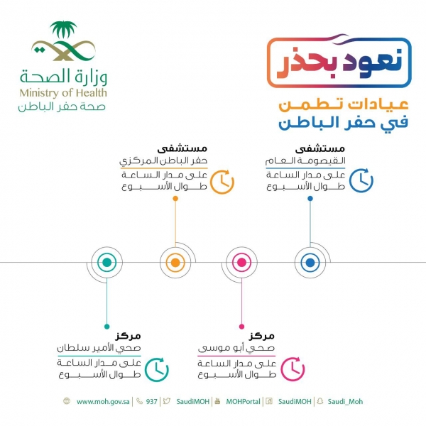 بلدية بقيق تدشن المجسم الجمالي بالمدخل الجنوبي بالمحافظة