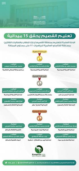 أمير القصيم يؤكد أهمية تحميل تطبيقي تباعدو توكلنا