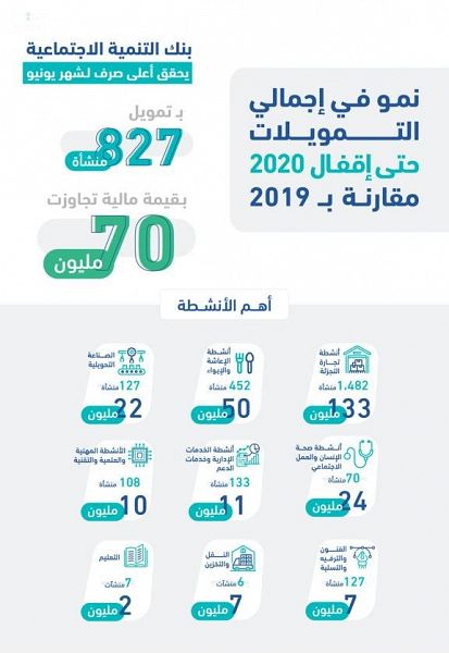 الأمير تركي بن طلال يطلق المشروع العاشر لنشامى عسير