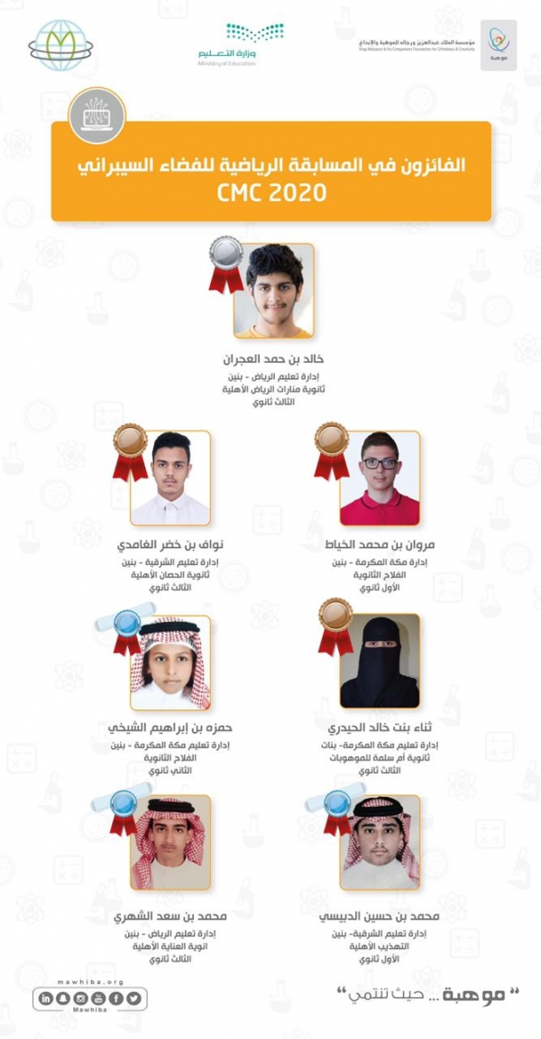 الاتحاد السعودي للإعلام الرياضي يعتمد لائحة صندوق دعم الإعلاميين الرياضيين