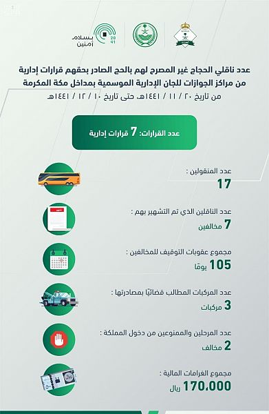 حالة الطقس المتوقعة اليوم السبت