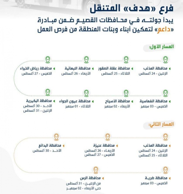 مركز الملك سلمان للإغاثة يدشن حملة الرش الضبابي لمكافحة حمى الضنك بمديرية البريقة بعدن