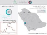 الصحة: تسجيل حالتي إصابة بـ”كورونا” وشفاء وافد في جدة