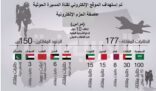 عاصفة الحزم الالكترونية تجتاح قناة المسير الحوثية وتجبرها علي بث أغاني وطنية للجيش السعودي