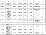 الجوازات تنشر أسماء  مواطنين ومقيمين نقلوا متسللين وتستروا عليهم وتتخذ 10 قرارات ضدهم