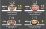 71 مخالفة مرورية مسجلة على المطلوبين في قائمة الـ16