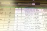 مستشفى بعسير يحذف أسماء المراجعات ويستعيض عنها بـ”ابنة” (صورة)