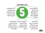 مناصب تؤكد هشاشة اتحاد القدم