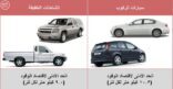 تطبيق  “المعيار السعودي للاقتصاد في الوقود”  اعتاراً من يناير 2016