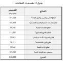 المالية تعلن المخصصات المالية للقطاعات الحكومية للعام المالي ( 2016 )