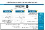 ( دربك خضر ) :”لائحة الإطارات” تصنفها إلى ثلاثة أنواع رئيسية