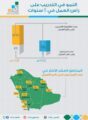التدريب التقني : 564% زيادة الملتحقين ببرامج التدريب على رأس العمل