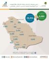 التدريب التقني : 28,456 خريج وخريجة من اقسام الاتصالات والالكترونيات خلال 5 سنوات