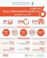 الغذاء والدواء والداخليى تقيمان اقسام الاشعة في 510 منشأة صحية