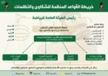 الهيئة العامة للرياضة تعلن القواعد المنظمة للشكاوى و آليات الفصل بالمنازعات