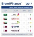 جوجل الأغلى عالمياً و STC الأغلى بالشرق الأوسط