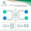 مستشفيات حائل تستقبل 203193 خلال 2016 م