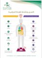 الصحة تنشر إنفوجرافيك توعوي عن أعراض الإصابة بالغدة الدرقية