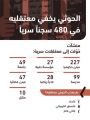 ميليشيا الحوثي والمخلوع صالح يخفون معتقليهم اليمنيين في 480 سجناً سرياً