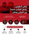 الخلافات تعصف بالانقلابين في صنعاء