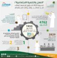العمل : تسوية 2829 شكوى قدمها عملاء ضد مكاتب وشركات استقدام