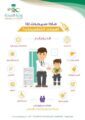الصحة تحذر من إهمال التطعيمات للأطفال