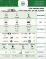 خالد الفيصل يتسلم تقرير موسم العمرة