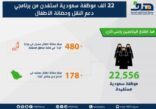 22556 موظفة سعودية استفدن من برنامجي دعم النقل وحضانة الأطفال