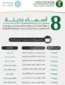 البيئة تدعو 8 متقدمين بدلاء على وظائفها لسرعة مطابقة بياناتهم النهائية