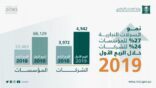 التجارة: نمو السجلات التجارية للمؤسسات 27% وللشركات 24% خلال الربع الأول من 2019