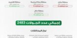 كفاءة ينفذ 2483 جولة رقابية لكفاءة الطاقة على الأجهزة المنزلية