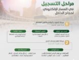 وزارة الحج والعمرة تطلق المرحلة الأولى للمسار الإلكتروني لحجاج الداخل