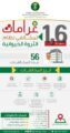 البيئة تغرم مخالفي أنظمة الثروة الحيوانية بـ 1.6 مليون ريال