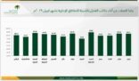 فرع وزارة العمل بالشمالية يحقق المركز الاول لرضا العملاء عن أداء المكاتب