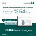 زيادة السجلات التجارية لنشاط التجارة الإلكترونية  64 ٪ خلال العام 2018