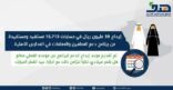 إيداع 39 مليون ريال للمستفيدين من دعم المعلمين والمعلمات بالمدارس الأهلية