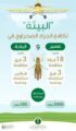 البيئة تنشر ٢١ فرقة لمكافحة الجراد الصحراوي بمنطقتي عسير والباحة