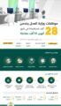 موظفات العدل يخدمن 28 ألف مستفيدة وينهين 56 ألف معاملة بشهر